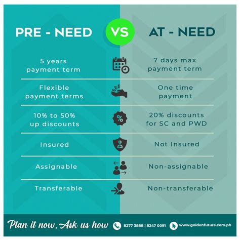 pre need plans online